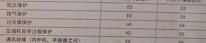 兰坪空调电话在哪里找